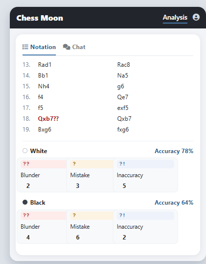 Analysis notation and error statistics